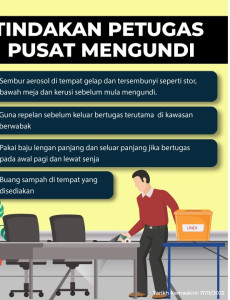 Tindakan Petugas Pusat Mengundi